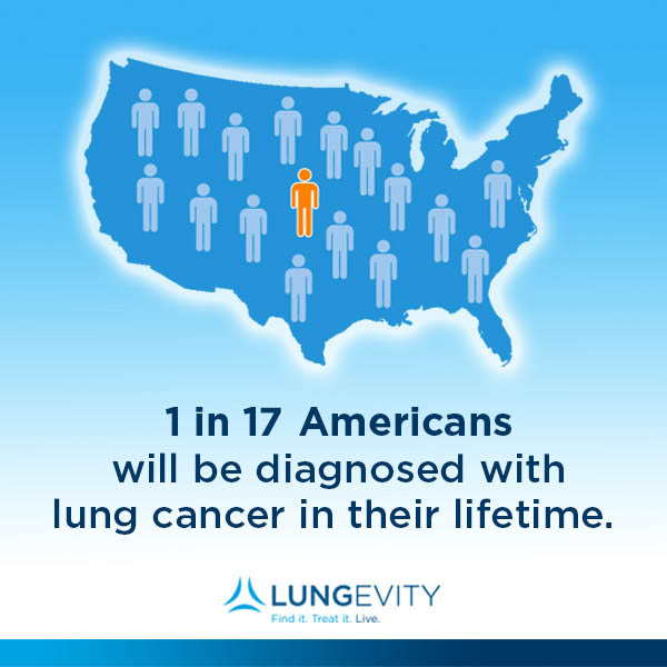 1 on 17 Americans will get lung cancer