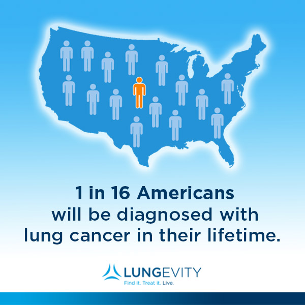 1 in 16 people will get lung cancer