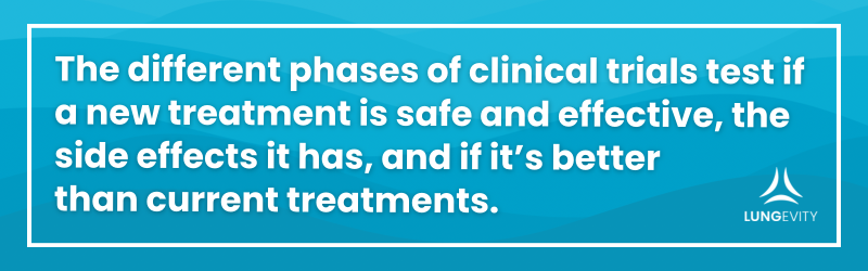 Text explaining the different purposes of clinical trial phases