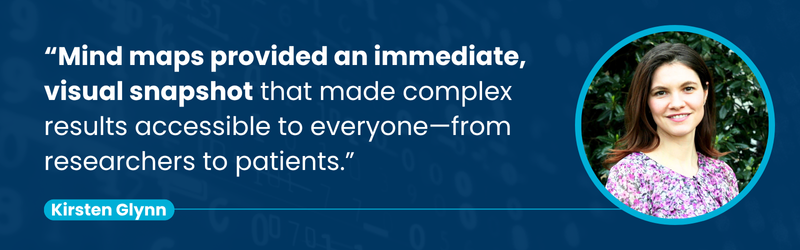 quote from researcher about mindmaps being a helpful visual tool