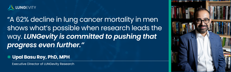 62% decline in lung cancer mortality in men shows what is possible