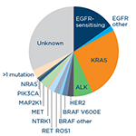 Biomarker tests