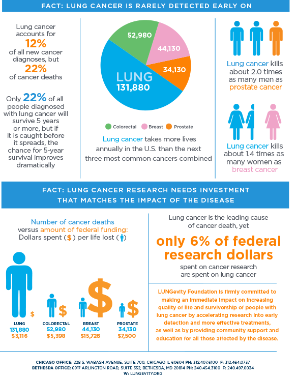 prostate cancer statistics 2021