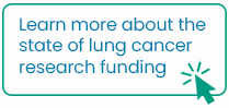 Learn more about the state of lung cancer research funding