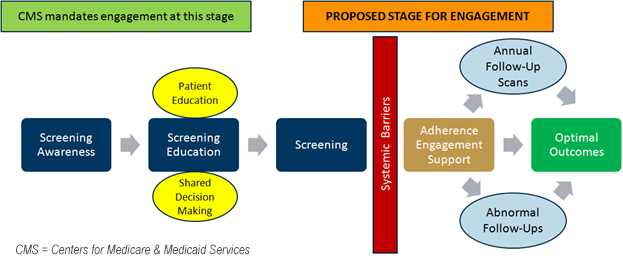 screening algorithm comparison