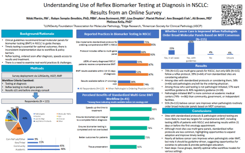 detailed research poster biomarker reflex testing