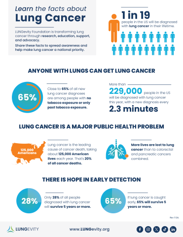 lung cancer fact infographic